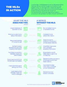 What Does the MLS Do For REALTORS®